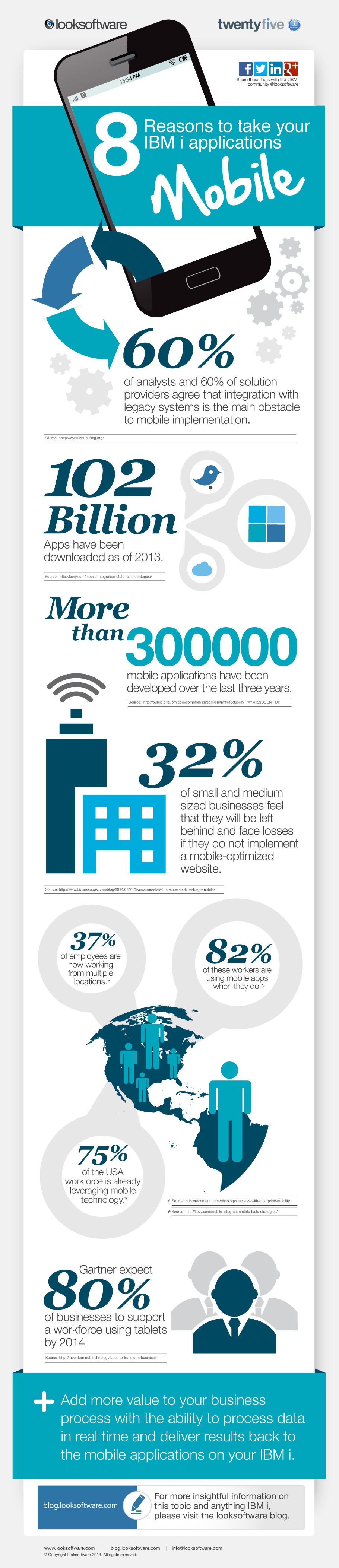 8-Reasons-to-take-IBMi-apps-mobile