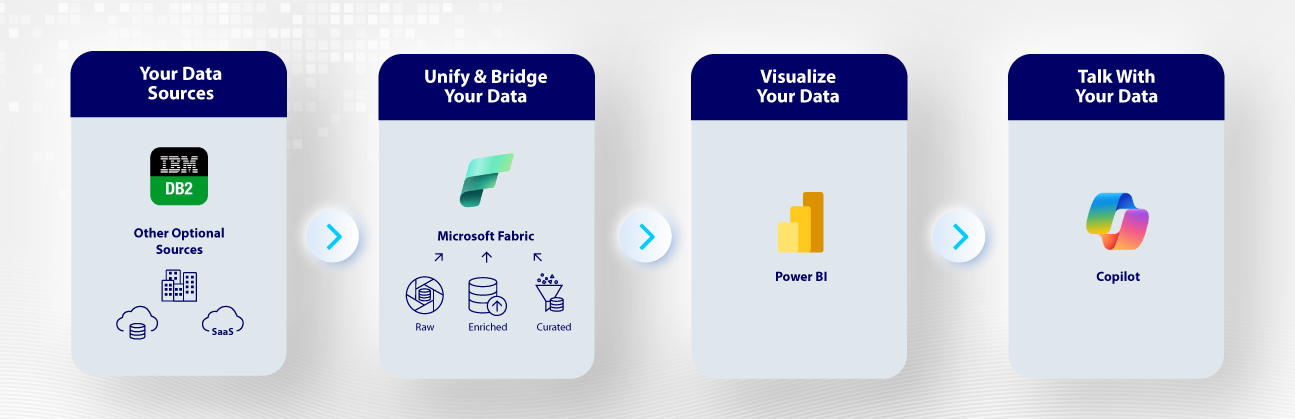 IBM-i-db2-simple-chart-2 IBM-i-db2-simple-chart-2